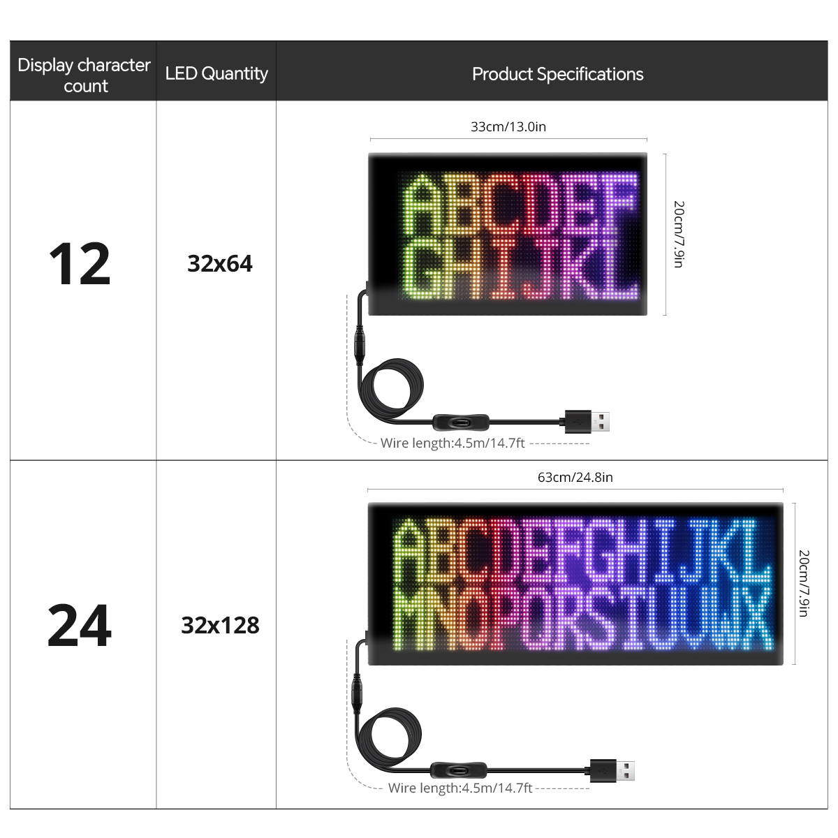 Painel de Luz LED Matricial Co - Car Led Light avaliação e preço